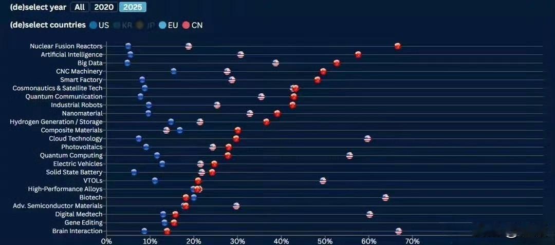 近日，德国专利机构Econsight对中国“十五五”规划进行分析，从各国在不同技