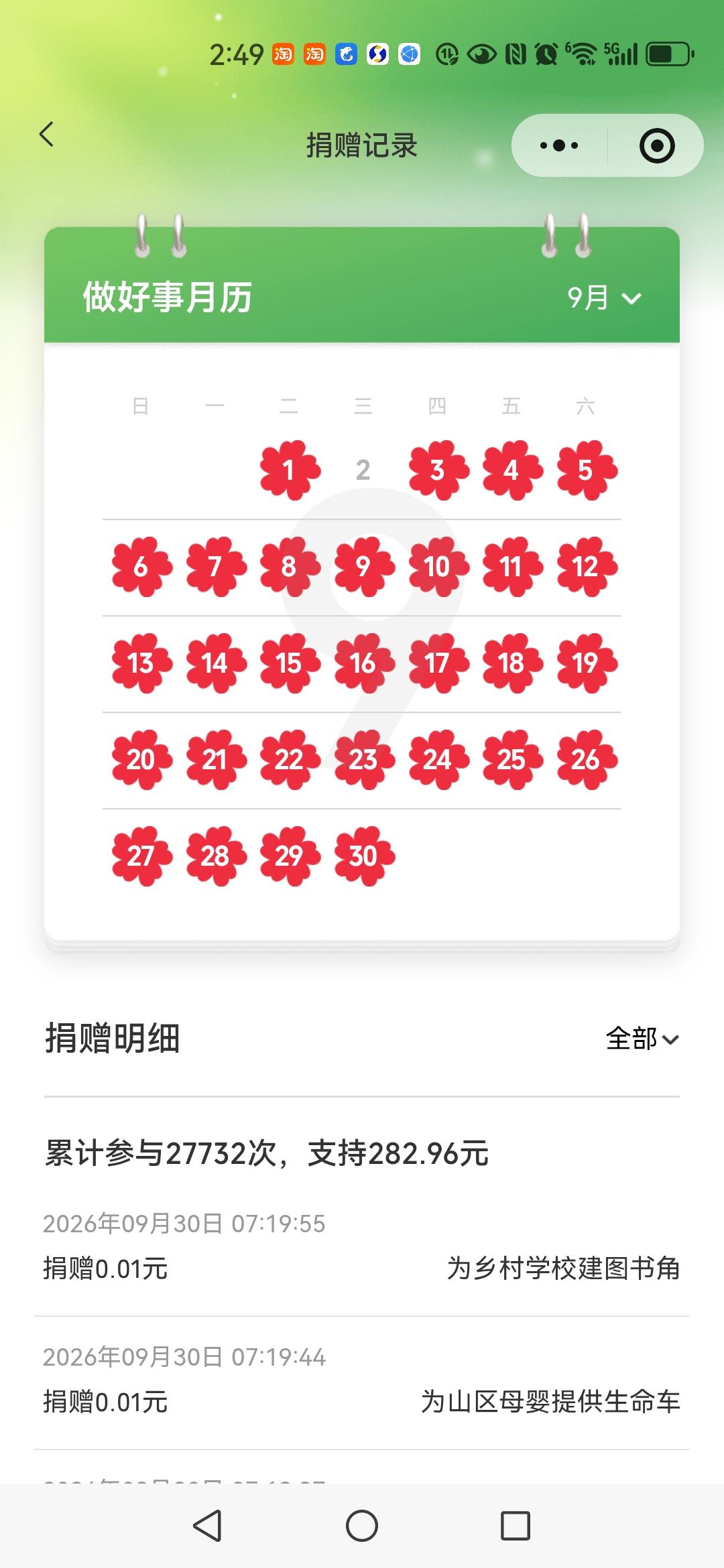 微信分分捐打卡，9月2号在新疆旅游漏捐了一天，9月的小红花少了一朵。每个项目