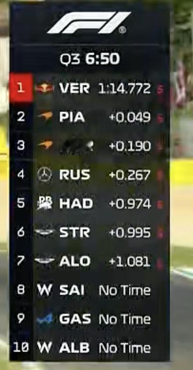 Q3第一轮，维斯塔潘再度拿下临时杆位！！！F12025F1伊莫拉站​​​