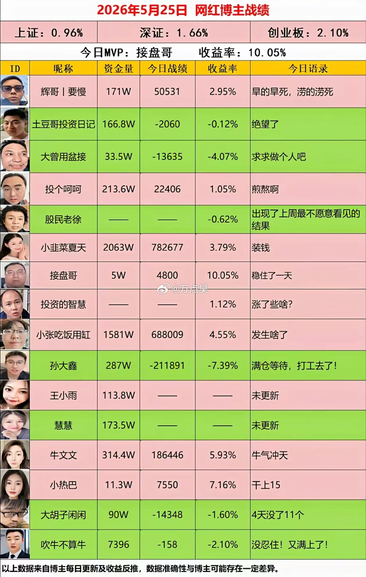 除了雨姐，一个都不认识。