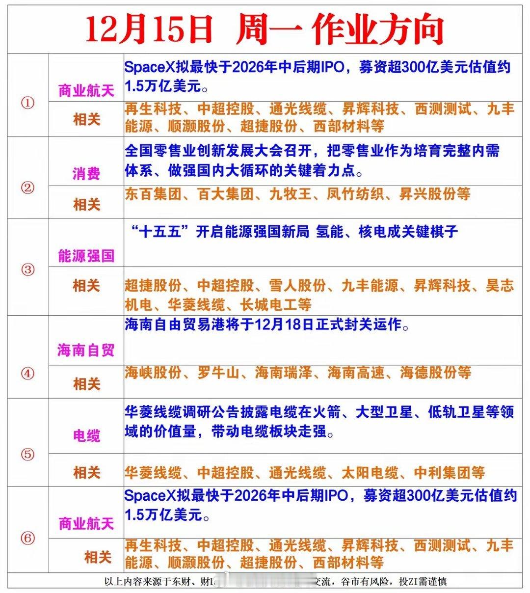 明日作业方向梳理（星期一）