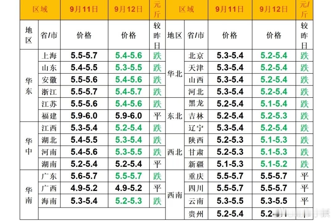 每日猪价​​​