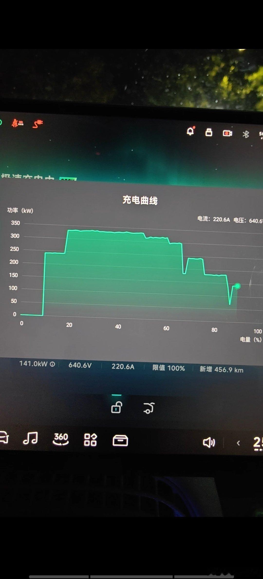 小鹏G7充电实测12分钟满血复活！电车充电竟比手机还快？充一台iphone17