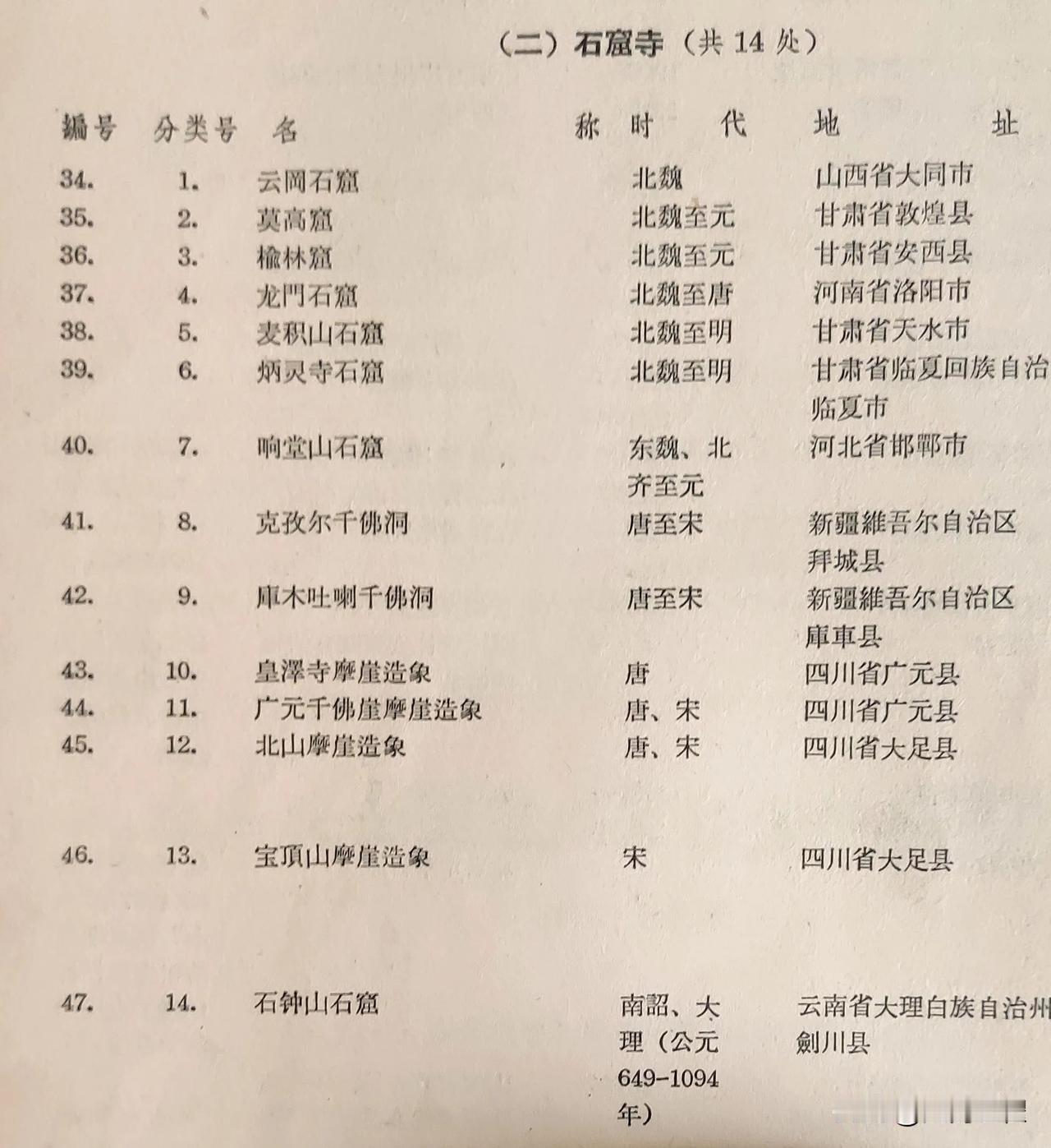 1961年3月4日首批国保单位公布，石窟寺14处，排序如下：