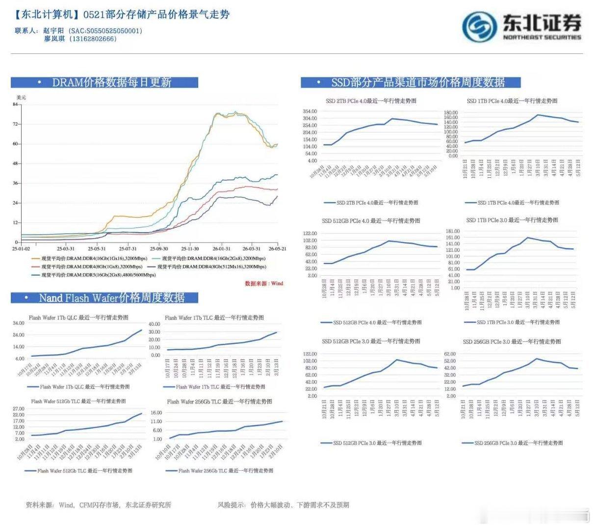 同一世界，不同一梦想，我只想cxx