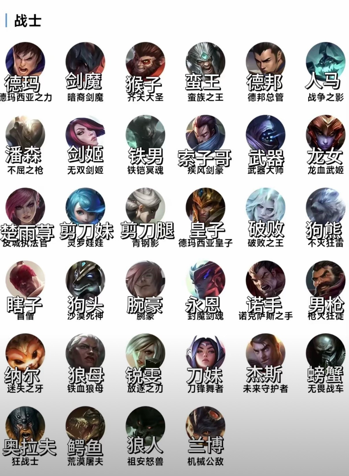 这些英雄我一般都这么叫，你们怎么叫？英雄联盟lpl电子竞技