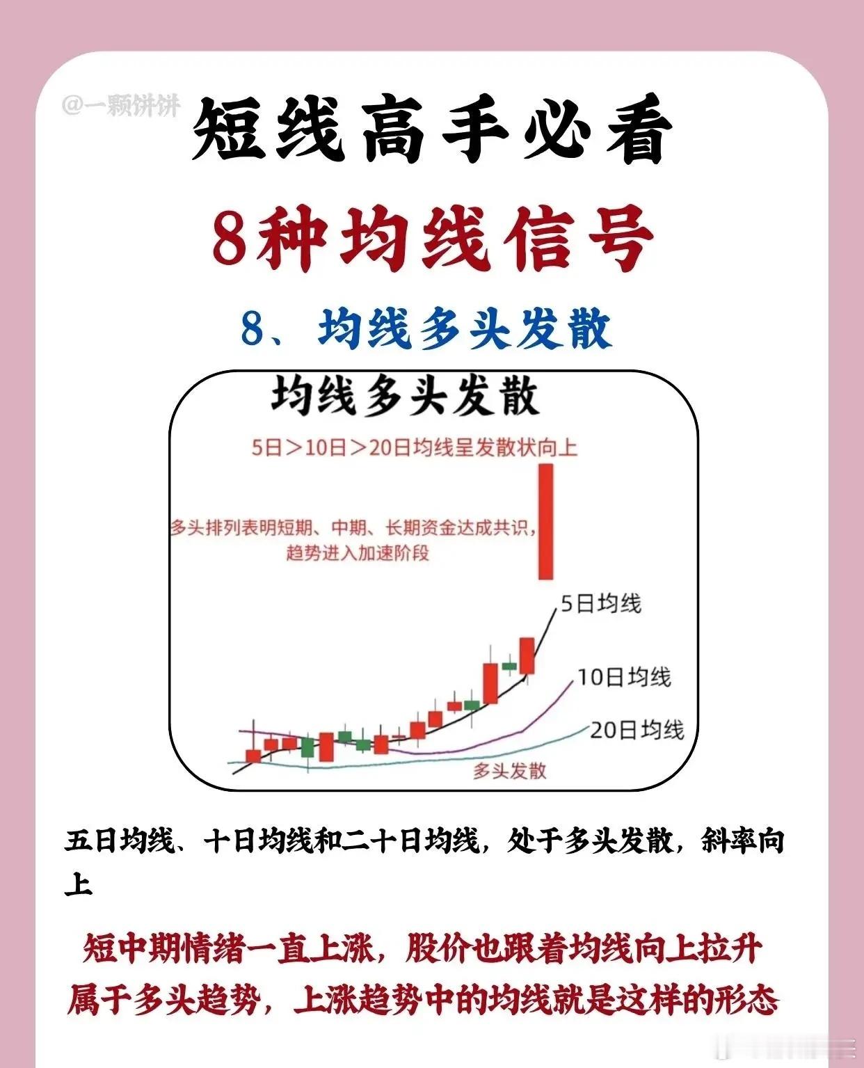 高手都在用的短线使用均线交易口诀！做短线的股民都离不开均线指标，它可是判断股价趋