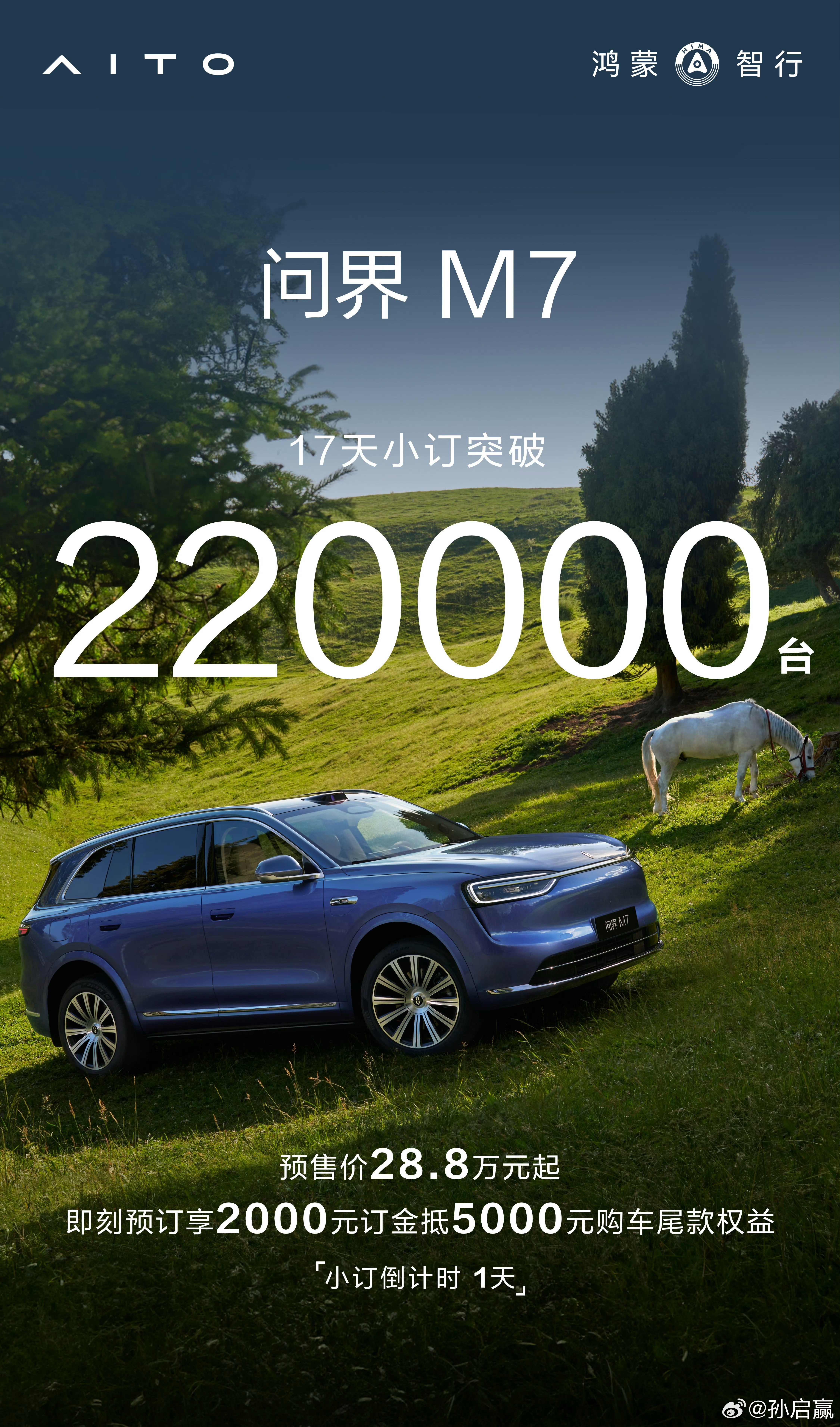 问界M7太疯狂了，17天小订突破22万台。再回头看看老大哥M8和M9的战绩，m