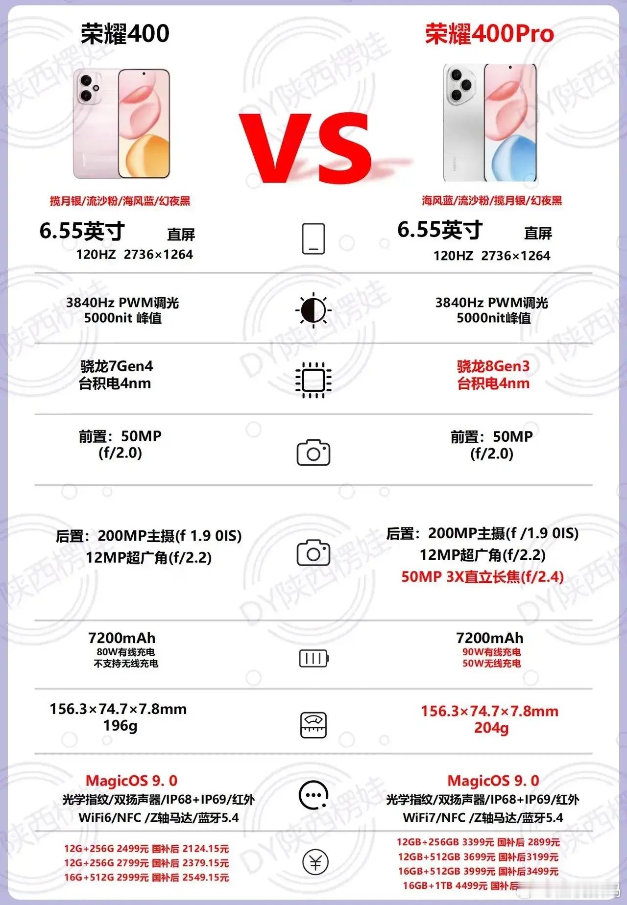 荣耀400和400Pro怎么选？其实这两款都是好手机，如果你追求更好的影像、无线