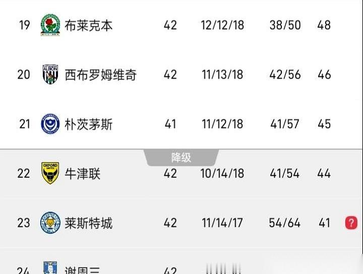 莱斯特城又输了，0-1，主场输给了无欲无求的斯旺西。终场哨响，看台上死气沉沉。