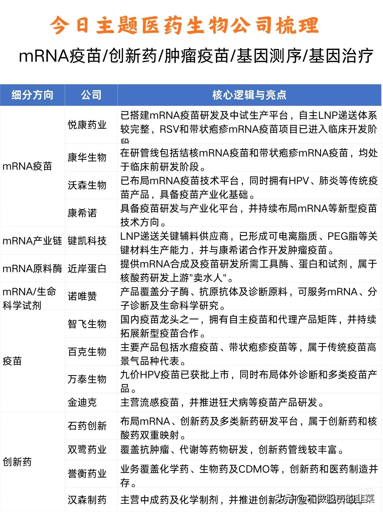 mRNA技术点燃医药行情，创新药赛道要分清想象与现实海外mRNA临床数据传