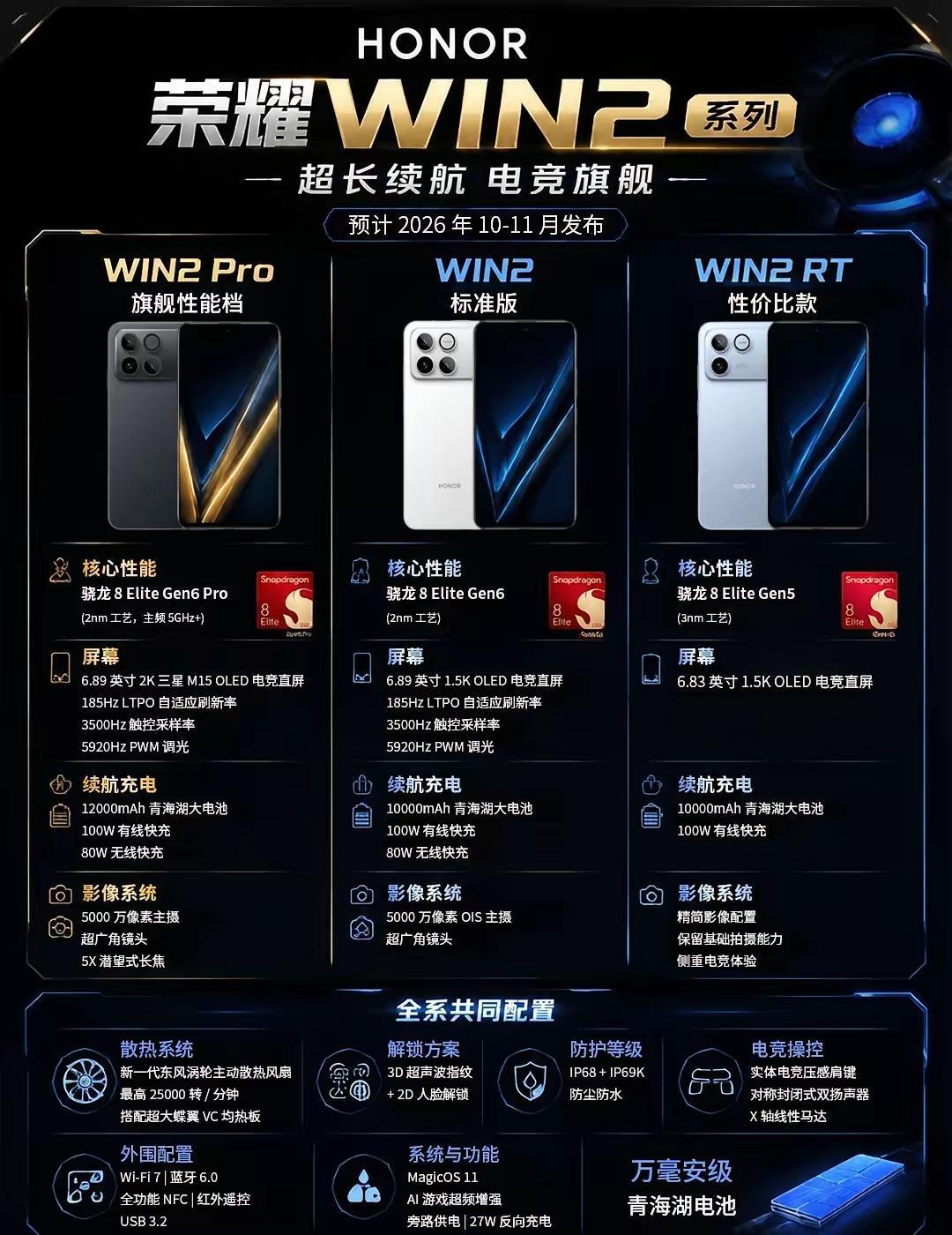 荣耀WIN2系列会不会再次突破人们对游戏手看法，预计10-11月份发布的荣耀WI