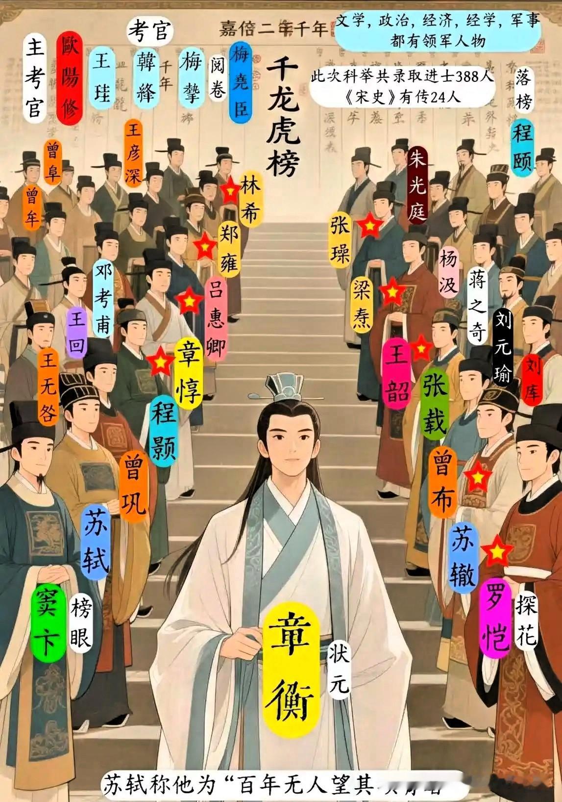 谁是千古状元？唐朝：郭子仪，历史上军功最高的状元郑冠，历史上唯一的文武双