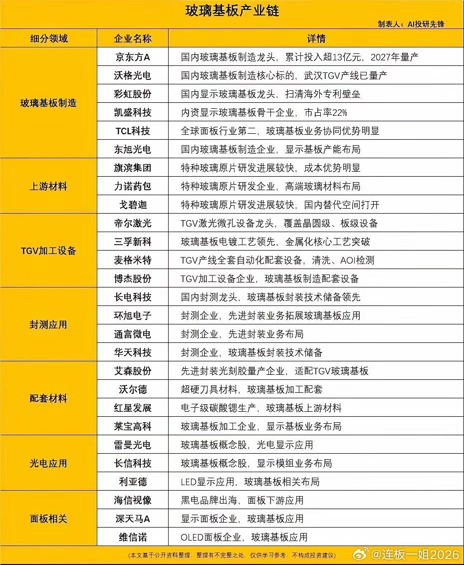 标题：玻璃基板风起：国产替代从“卡脖子”到“抢跑”2026年，玻璃基板正从实验室