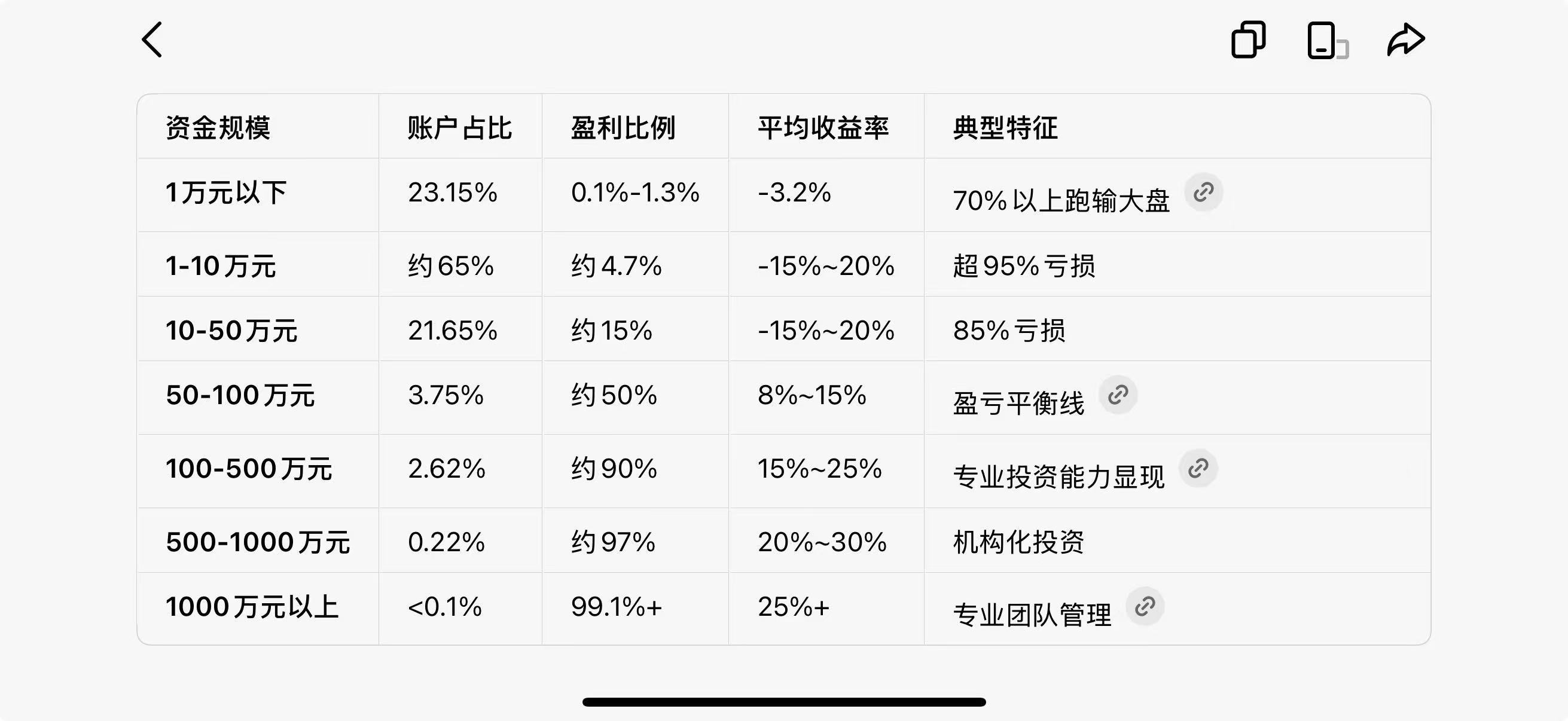越有钱的越有钱的游戏