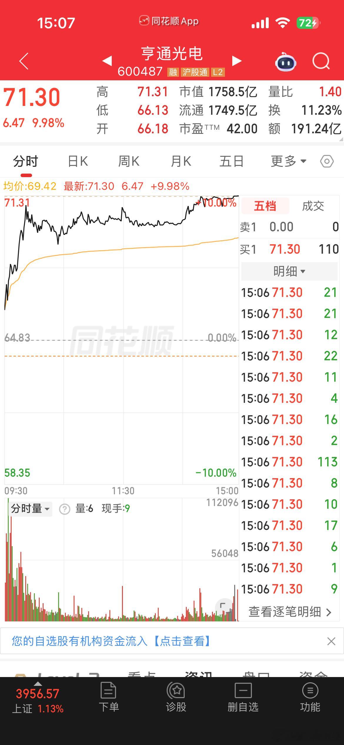 亨通毋庸置疑的强！​​​