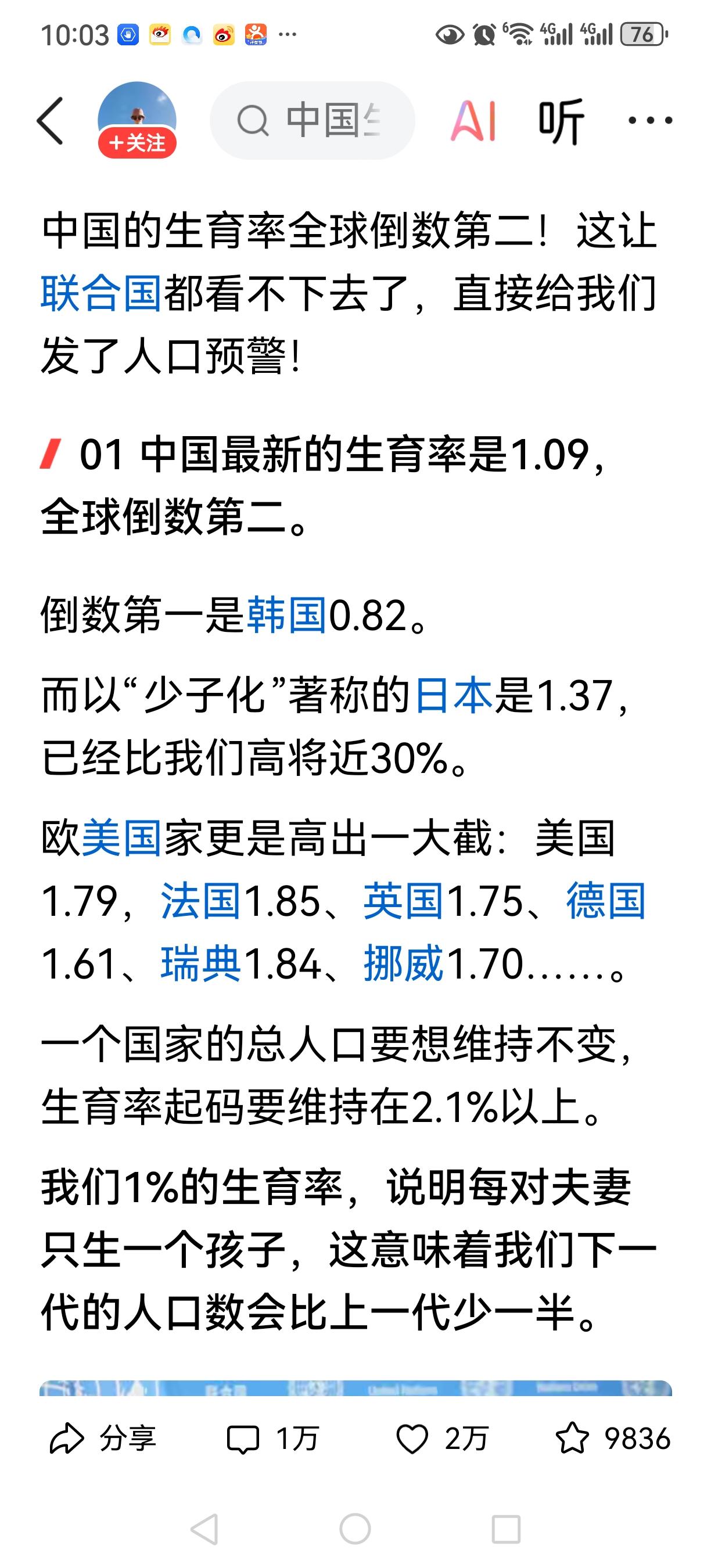 中国的生育率1.09太低了，己经位列全球倒数第二了，倒数第一是韩国0.82，小日