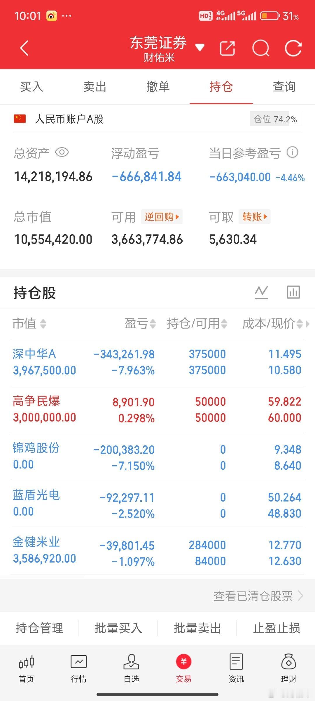 今天就这样了，该割的也割了，太惨了！​​​
