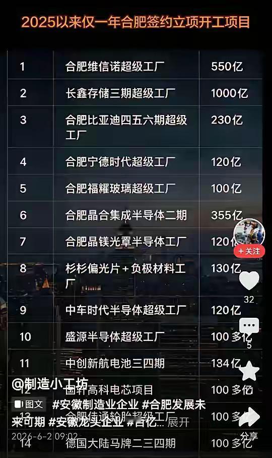 合肥工业未来对南京的超越不是不可能的