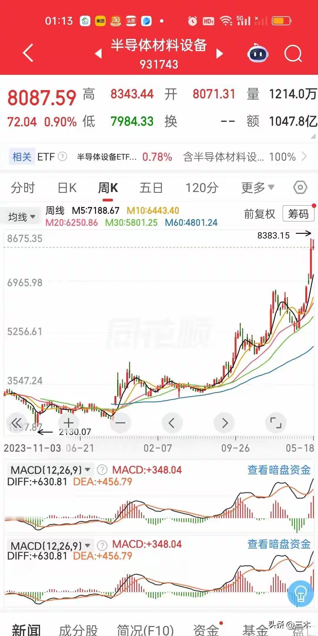 半导体涨得让人眼晕，这熟悉的“狂欢感”总让人想起1月的商业航天最近打开行情
