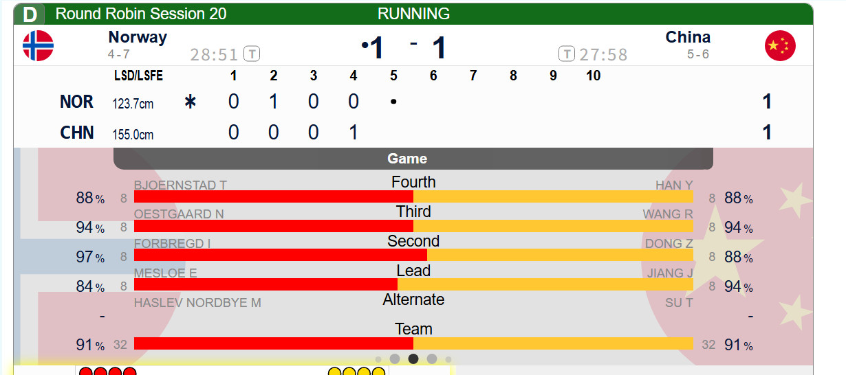 【中国-挪威】第四局挪威清理很到位，中国队没有太好的两分局面，中国后手打定保1，