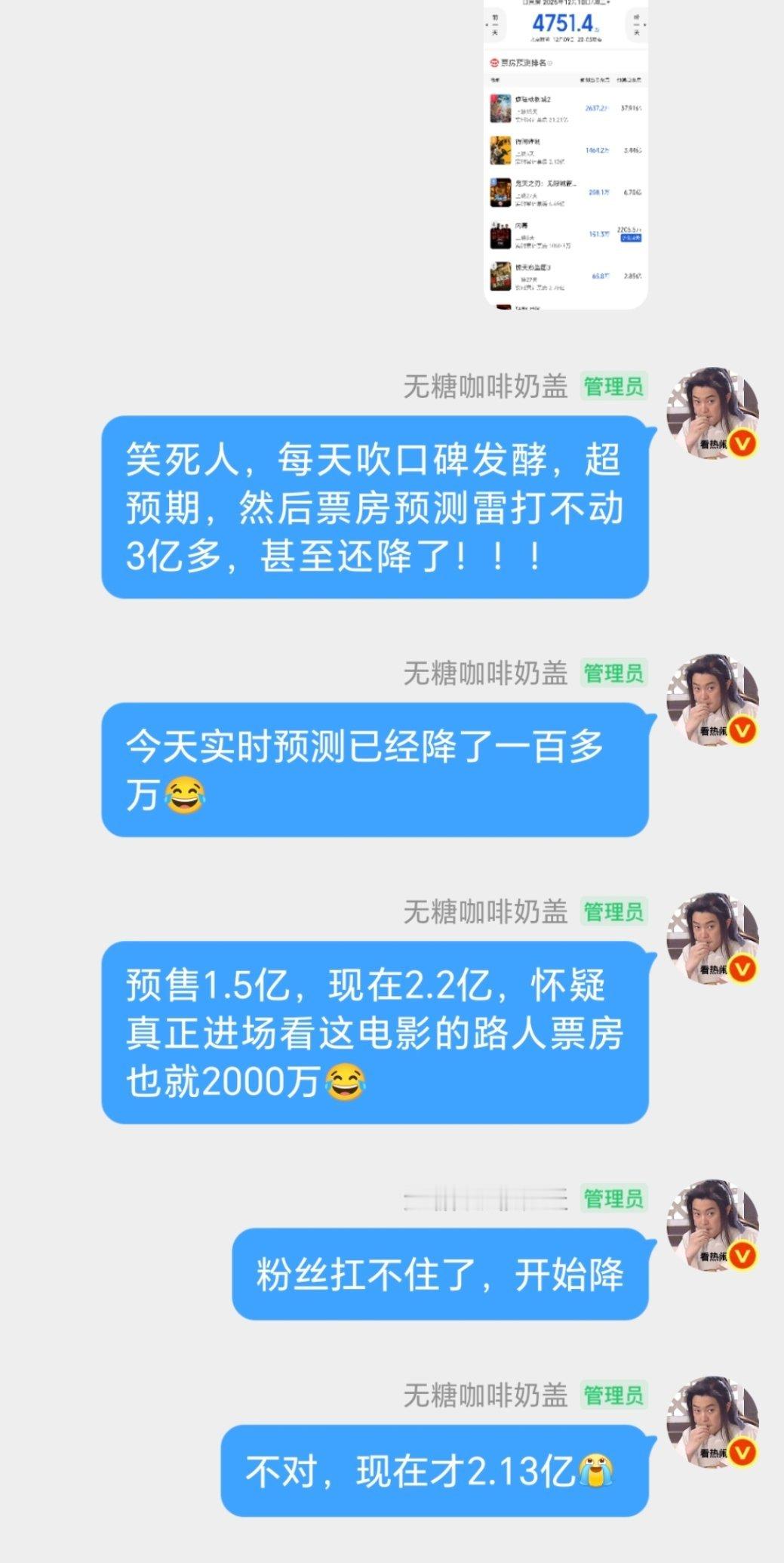 口碑发笑，但骗不到几个路人问就是小成本，逼得侯鸿亮出来亲自辟谣花了钱