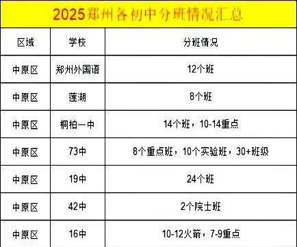 9.94万娃抢1998班！班均50人爆表家长疯抢学区房？数字像一记闷棍：9