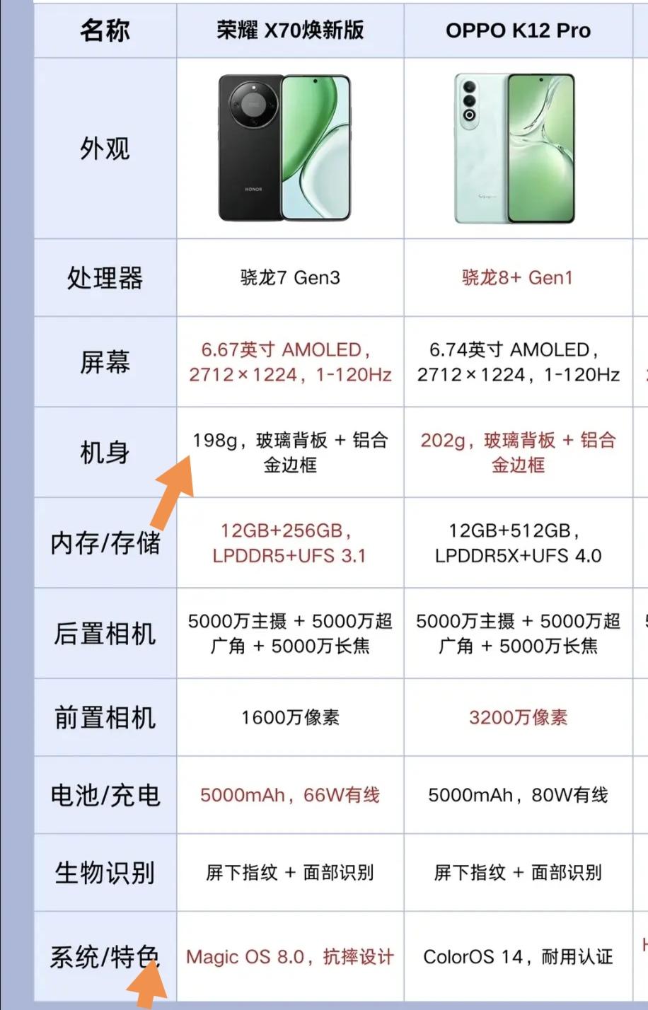 给家里长辈挑手机真的不用追四五千的旗舰，那些曲面屏、长焦镜头、无线充电全是老人用