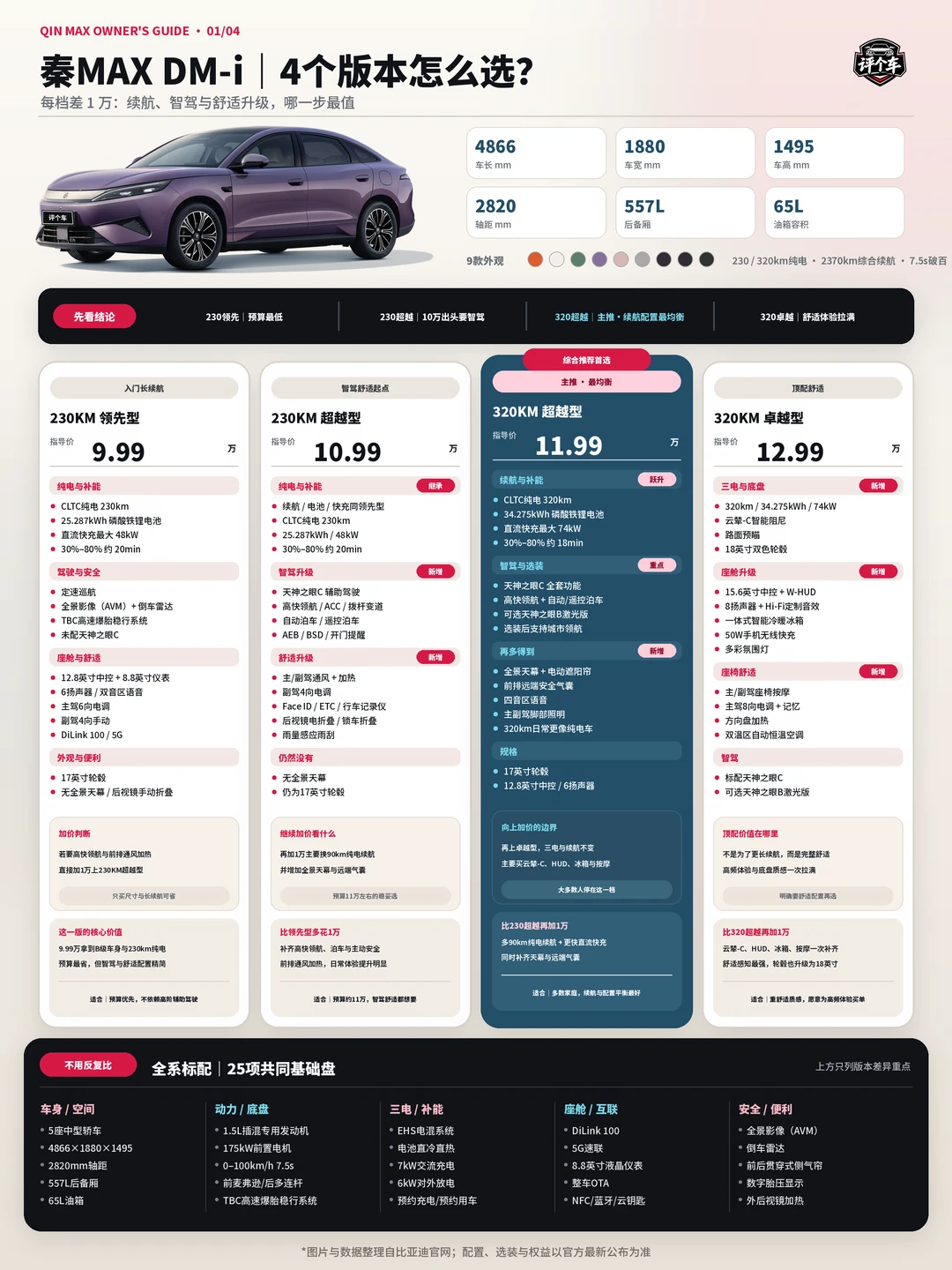 一图看懂|比亚迪秦MAXDM‑i四个版本