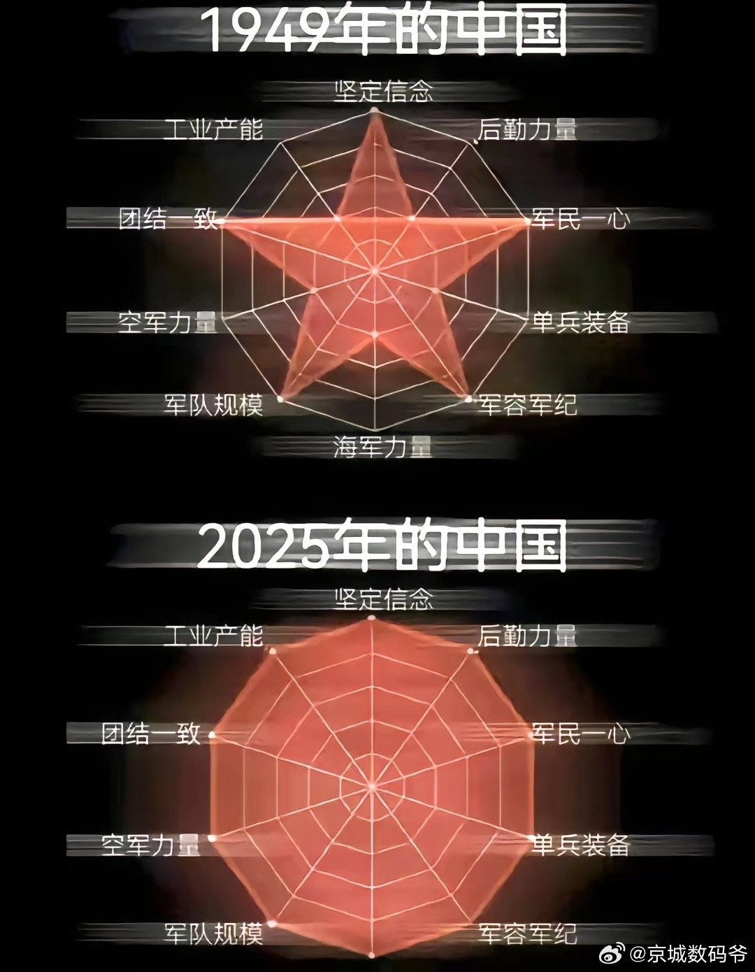 中国：我从未害怕过任何人！