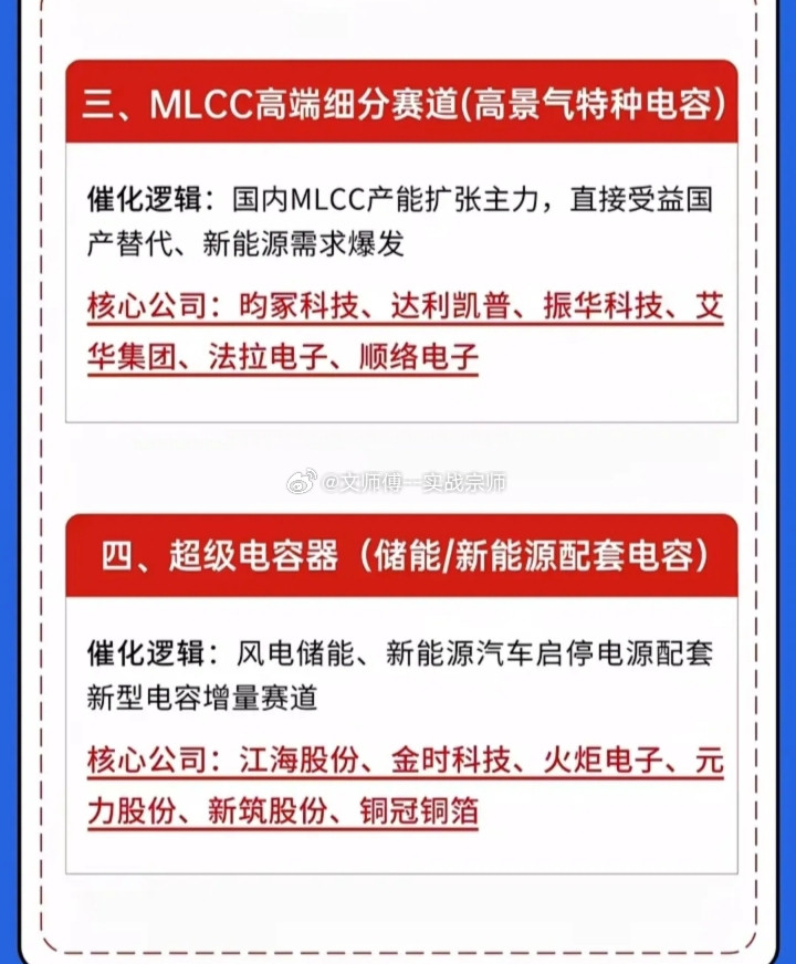 MLCC六大核心方向一、MLCC成品制造（核心整机厂）催化逻辑：国内MLC