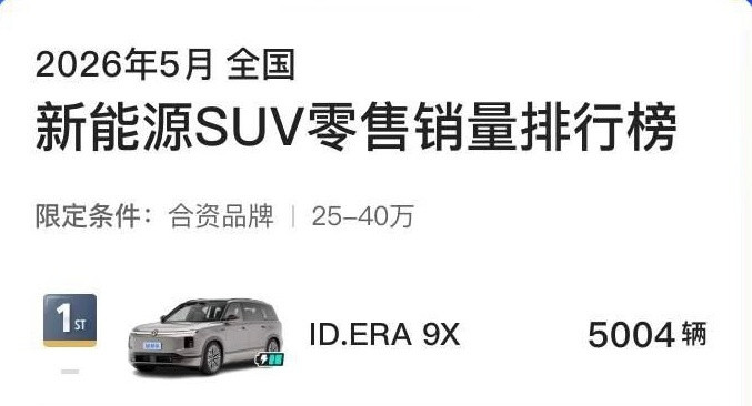 上汽大众ID.ERA9X是4月25号正式上市的，上市才五天就交了2326台车。