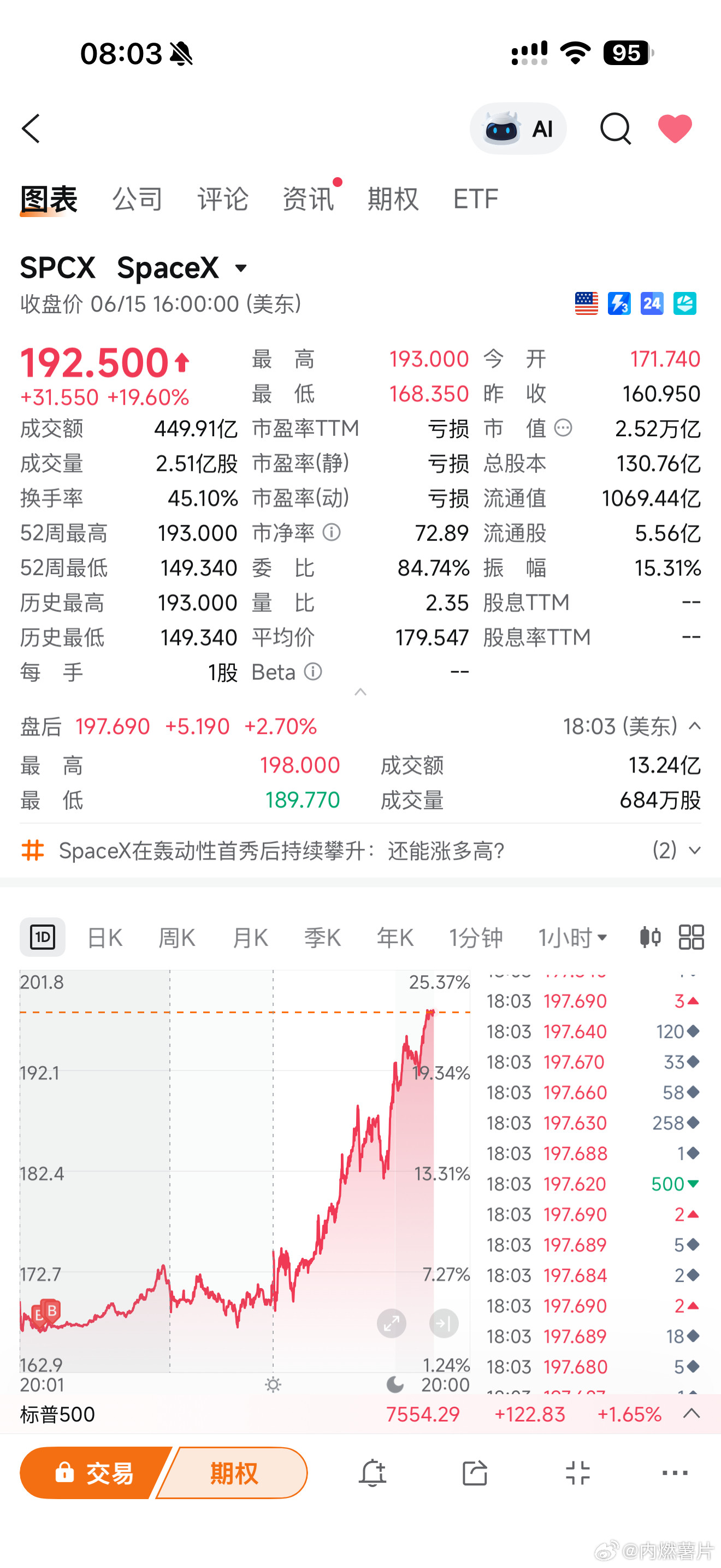 当我说我要买什么股票时，你最好跟着我一起买
