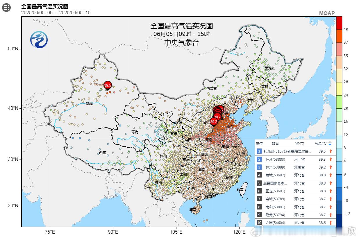 【高温】今天截至15时最高，新疆吐鲁番盆地的托克逊39.5℃，反超了太行山下的河