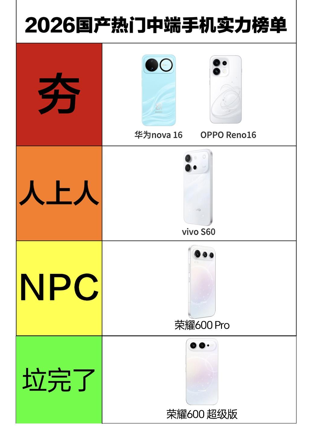 忍不住了，浅浅锐评近期四款中端机现在内存价格居高不下，手机厂商的应对策略给我