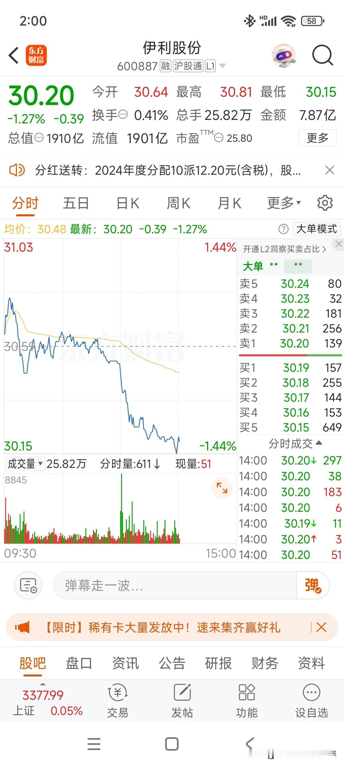 今天股权登记日，晚上股息就能到账，这走势，看来不少人是看不上这分红在避税逃权！