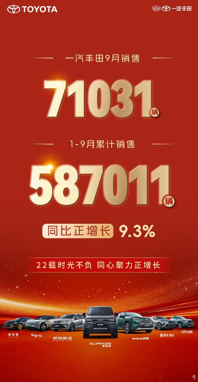一汽丰田9月销量为71031台新车情报局10月1日，一汽丰田公布了最新销量数据，