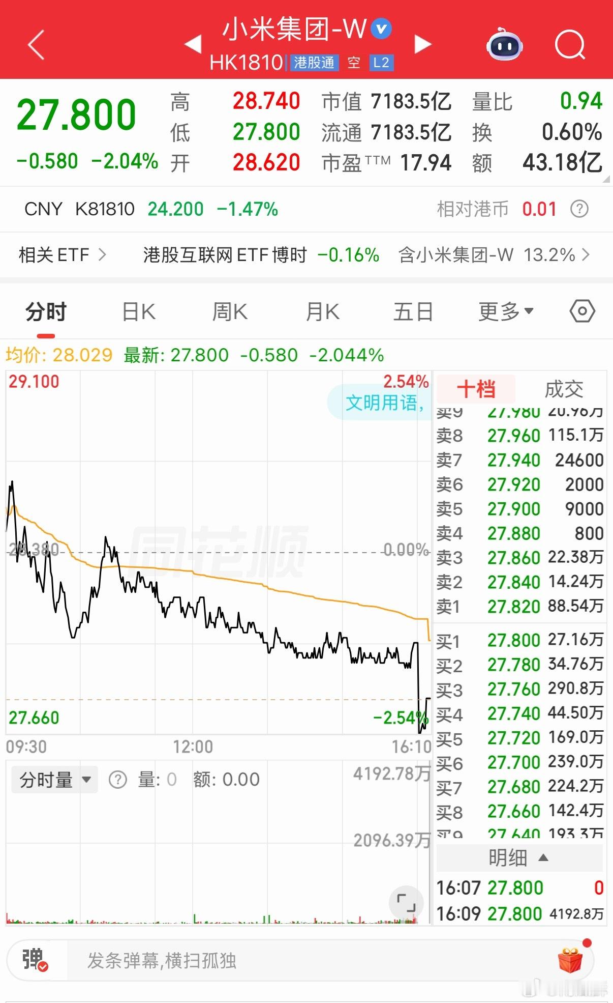 我米股价27.8了我成本47，一直放在那没动过。。当时的想法是，买一个我能