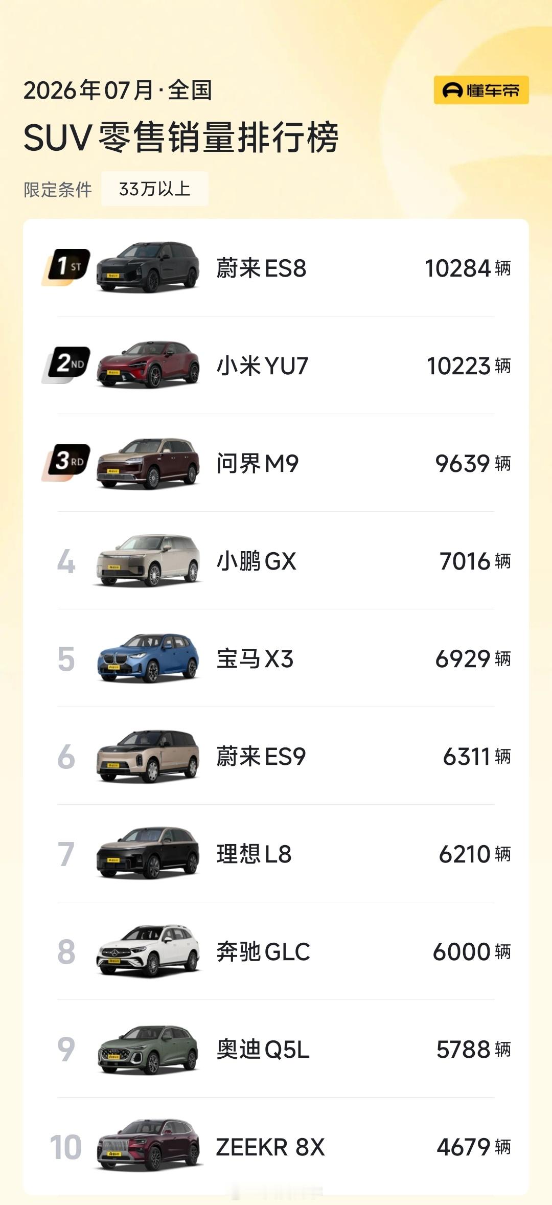 奔驰 E300 和蔚来 ES8 怎么选？  刚和一个装修公司老板聊天...