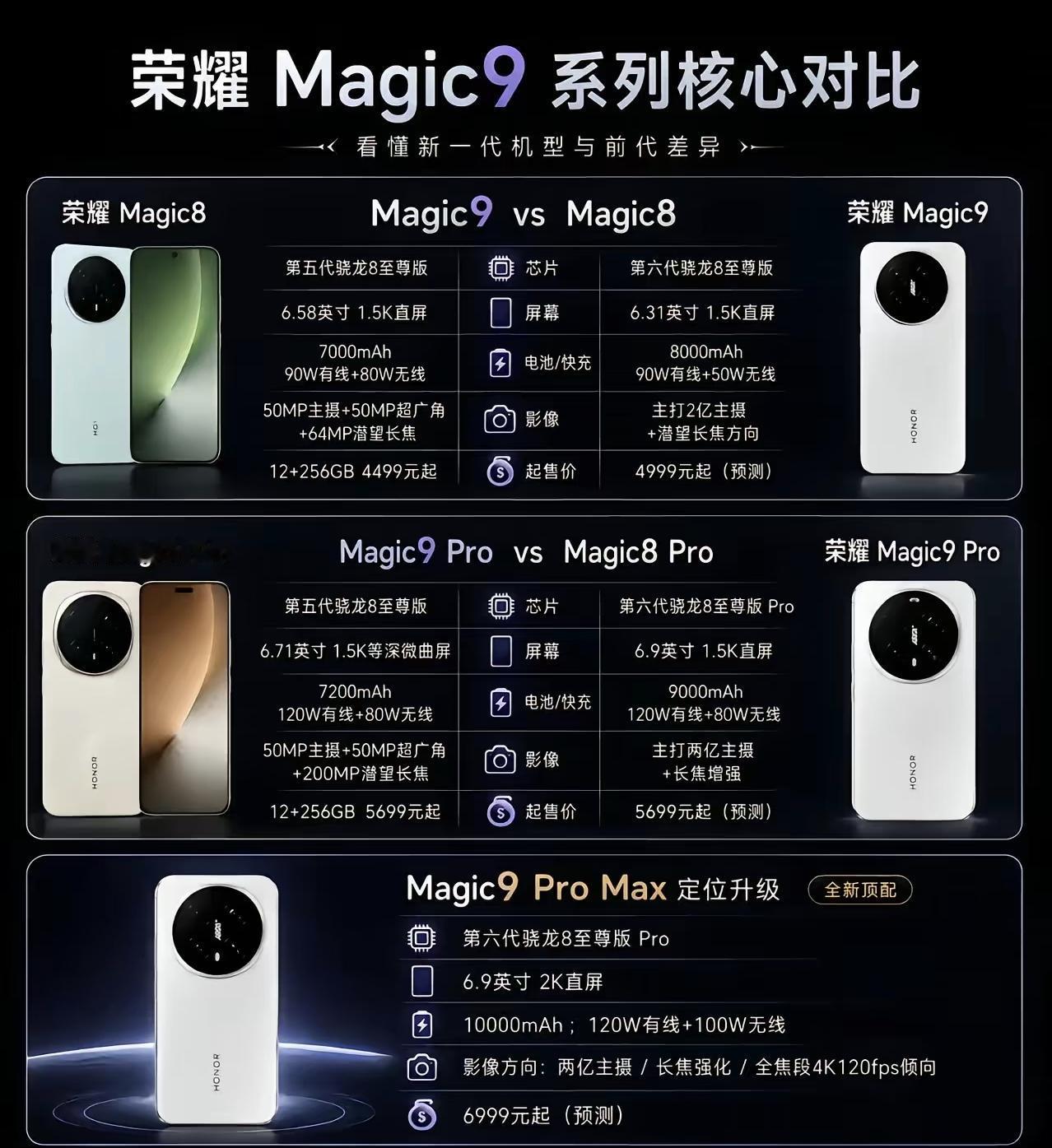 买荣耀Magic8？还是等等荣耀Magic9？犹豫了不？这不针对大家的困扰，