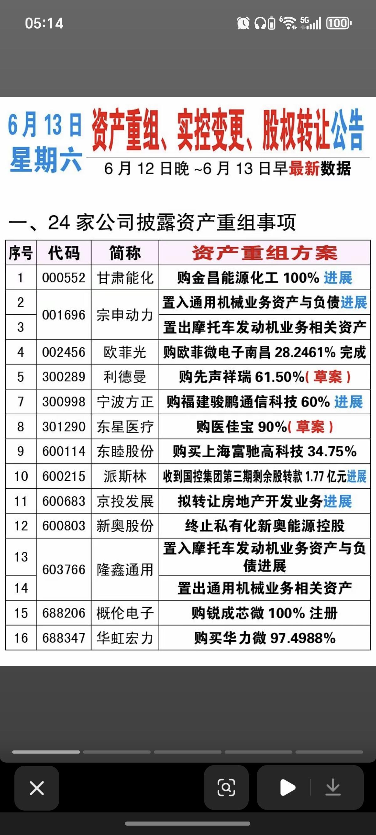 6.13周六资产重组、股权转让、实控人变更公告！甘肃能化、宗申动力、欧菲