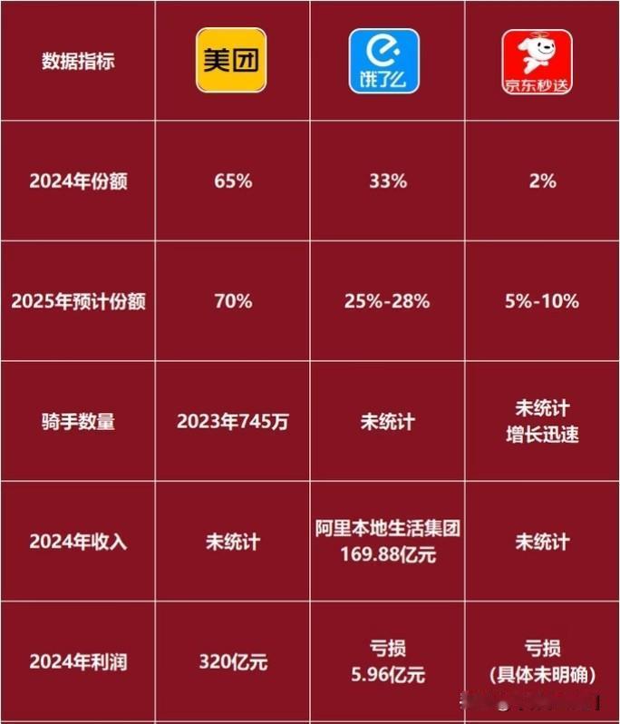外卖大战；王兴从千团大战幸存，在外卖领域后发制人，通过高效执行和资本优势，最终占