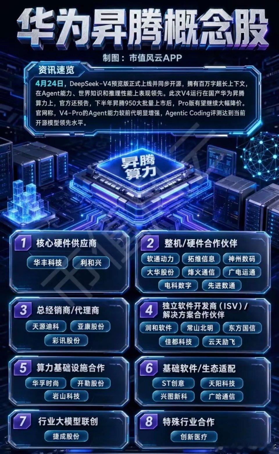 DeepSeek重磅迭代引爆全场！华为icon昇腾国产算力全产业链icon龙头拆