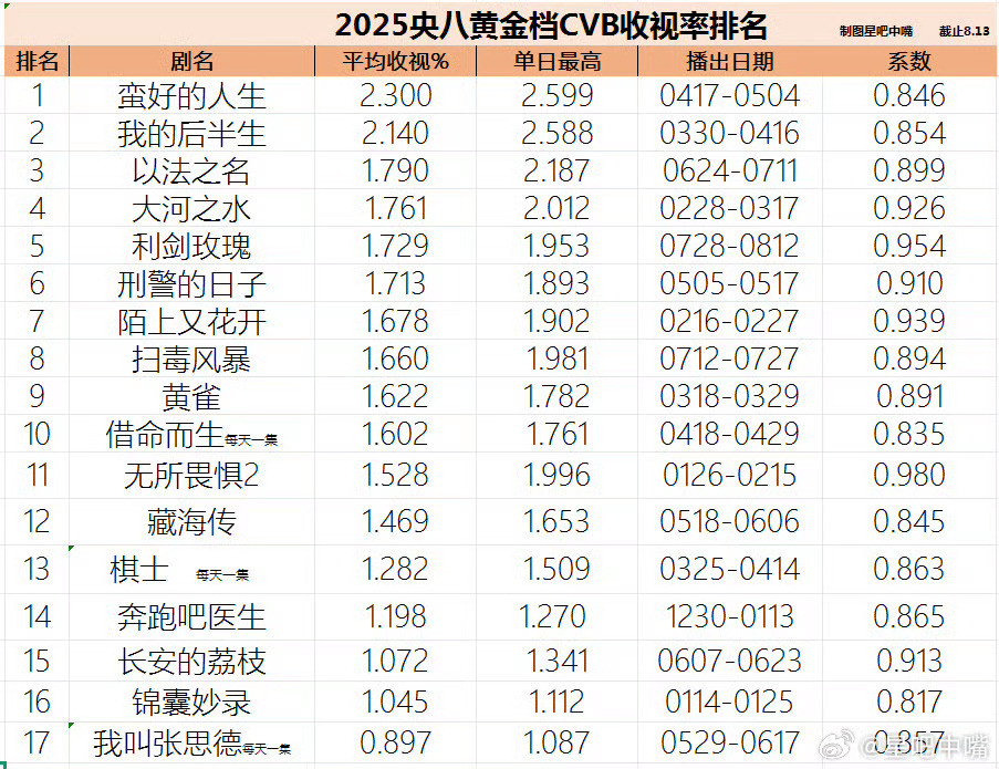 利剑玫瑰央八收官战报迪丽热巴利剑玫瑰央八收官战报迪丽热巴利剑玫瑰央八收官战报，不