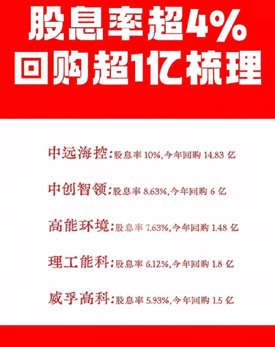 股息率超4%+回购超1亿！高股息+真金白银回购，这15家公司值得重点关注！