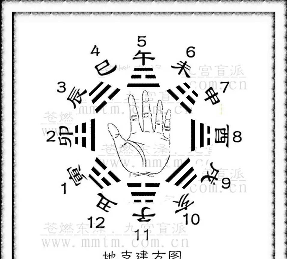 民俗古谈八字密学——《打时法》九宫门江湖打流年秘诀（附举例）原作者:九宫门
