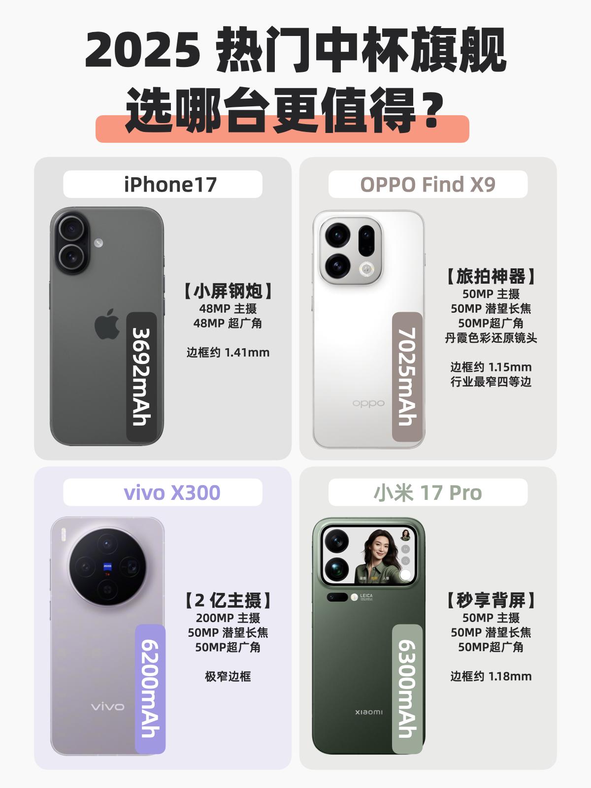 各家新旗舰都在吹拍照，谁更强啊！？我是属于那种一出门就想拿出手机咔咔一顿拍的选