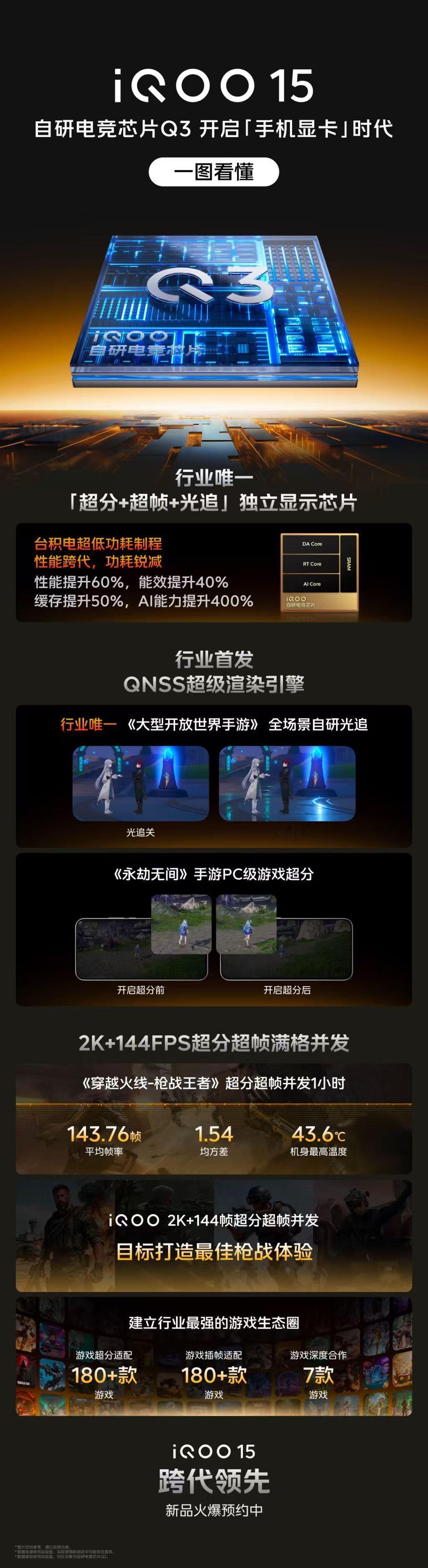 iQOO15三星屏首发M14发光材料虽然PC端的游戏画质有着天然的优势，但iQ