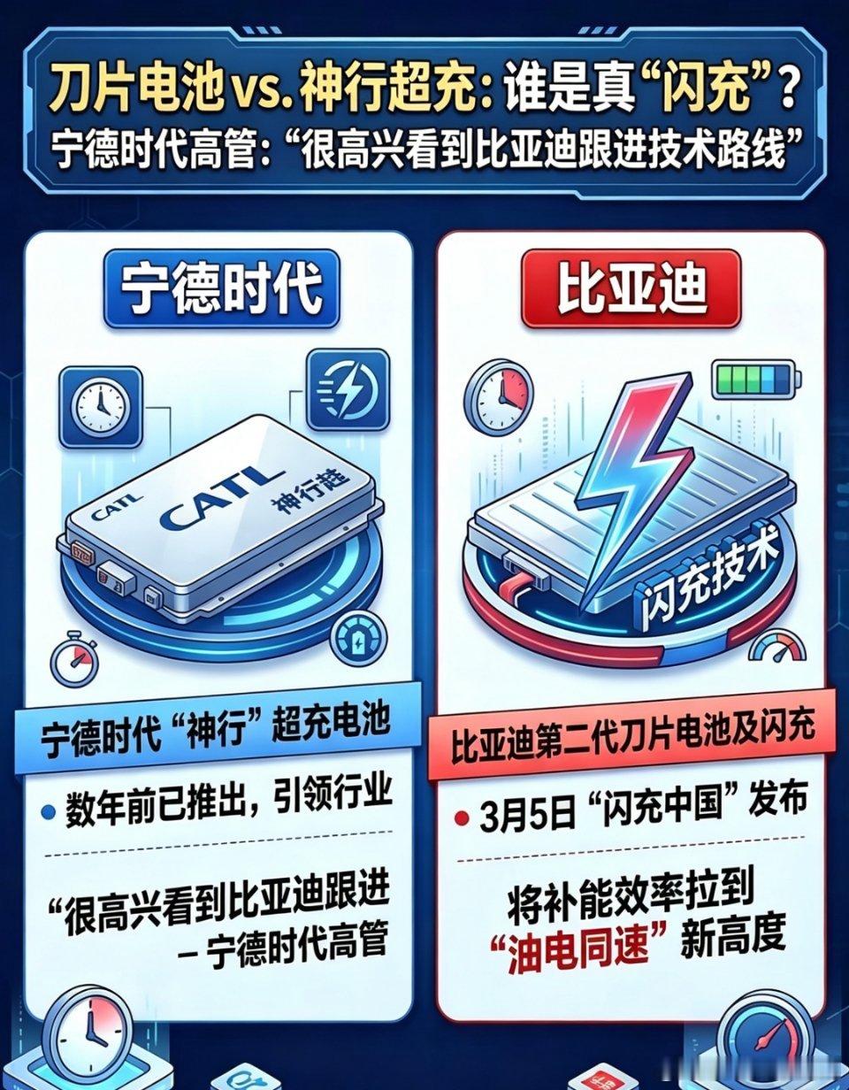 宁王这波操作也是绝了！前脚跟人说快充伤电池，后脚就改口称数年前就有超充了，还说“