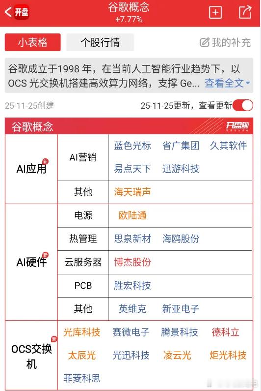 谷歌概念全梳理，请把握属于谷歌的机会。